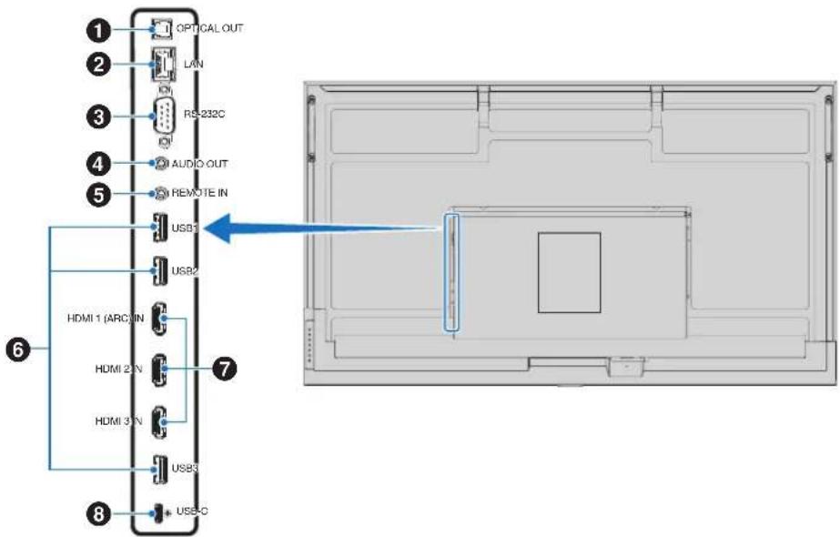 SHARP PNME432 - Connexion d'équipements périphériques - 1