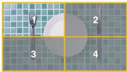 SHARP PNME432 - Exemple de Tile Matrix 2x2 - 3