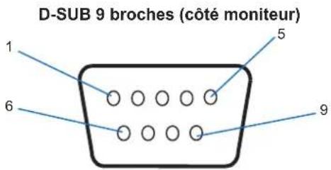 SHARP PNME432 - BROCHAGE - 1
