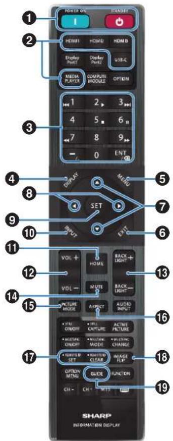 SHARP PNME432 - Opération de base - 1