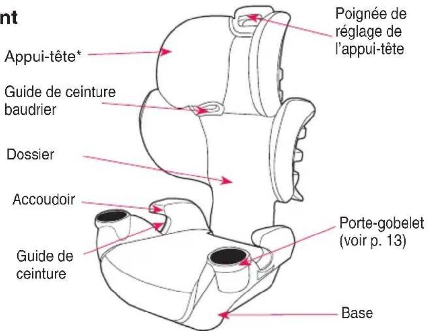 Evenflo GoTime Sport - Caracteristiques du siège d'appoint - 1