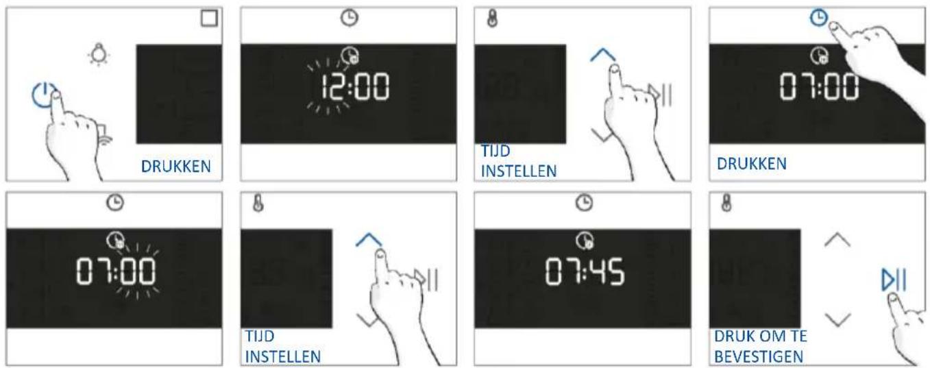HAIER H6 ID46G3HTB - EERSTE GEBRUIK - 1