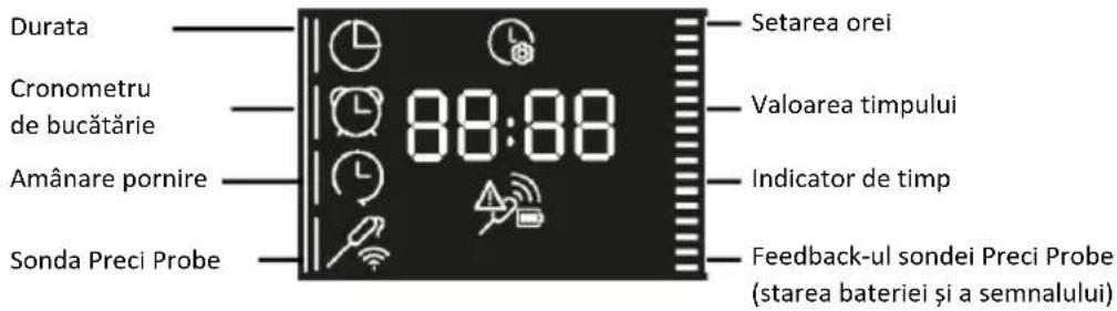 HAIER H6 ID46G3HTB - MENIUL FUNCTIUNI - 1