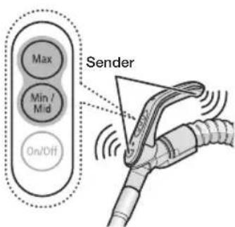 SAMSUNG VC05THNJGBB - HOSE - 1