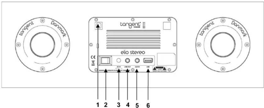 TANGENT Elio Mono - Unit bakfra - Elio Stereo - 1