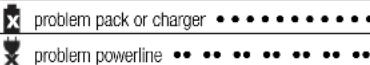 DEWALT DCB090 - State of charge - 1