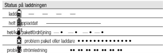 DEWALT DCB090 - Laddningsprocedur - 1