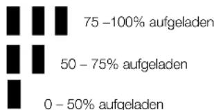 DEWALT DCB090 - LADEZUSTANDSANZEIGE - 1