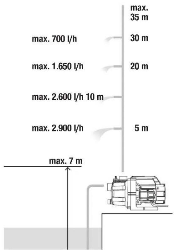 GARDENA 30004 Jet - LV Dārza sūknis - 1