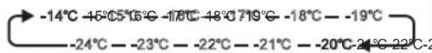 HISENSE FV191N4AWD - TEMP°C - 1