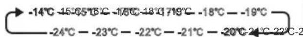 HISENSE FV191N4AWD - TEMP°C - 1