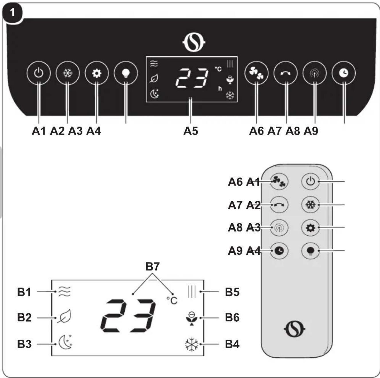 1 A1 A2 A3 A4 A5 23 °C h A6 A7 A8 A9 B7 B1 B2 B3 23 °C B5 B6 B4 A6 A1 A7 A2 A8 A3 A9 A4