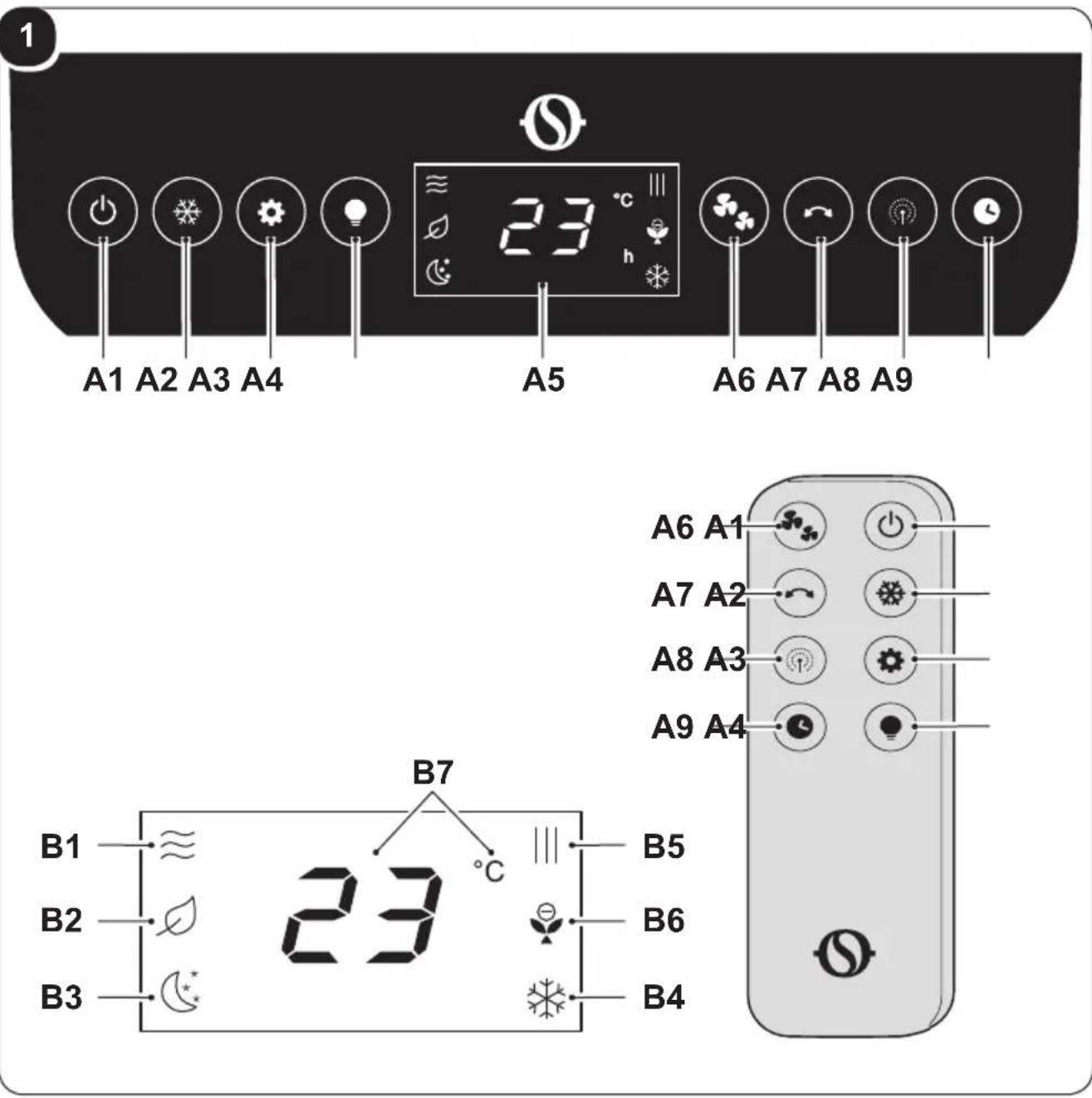1 A1 A2 A3 A4 A5 23 °C A6 A7 A8 A9 B7 B1 ≈ B2 B3 23 °C B5 B6 B4 A6 A1 A7 A2 A8 A3 A9 A4