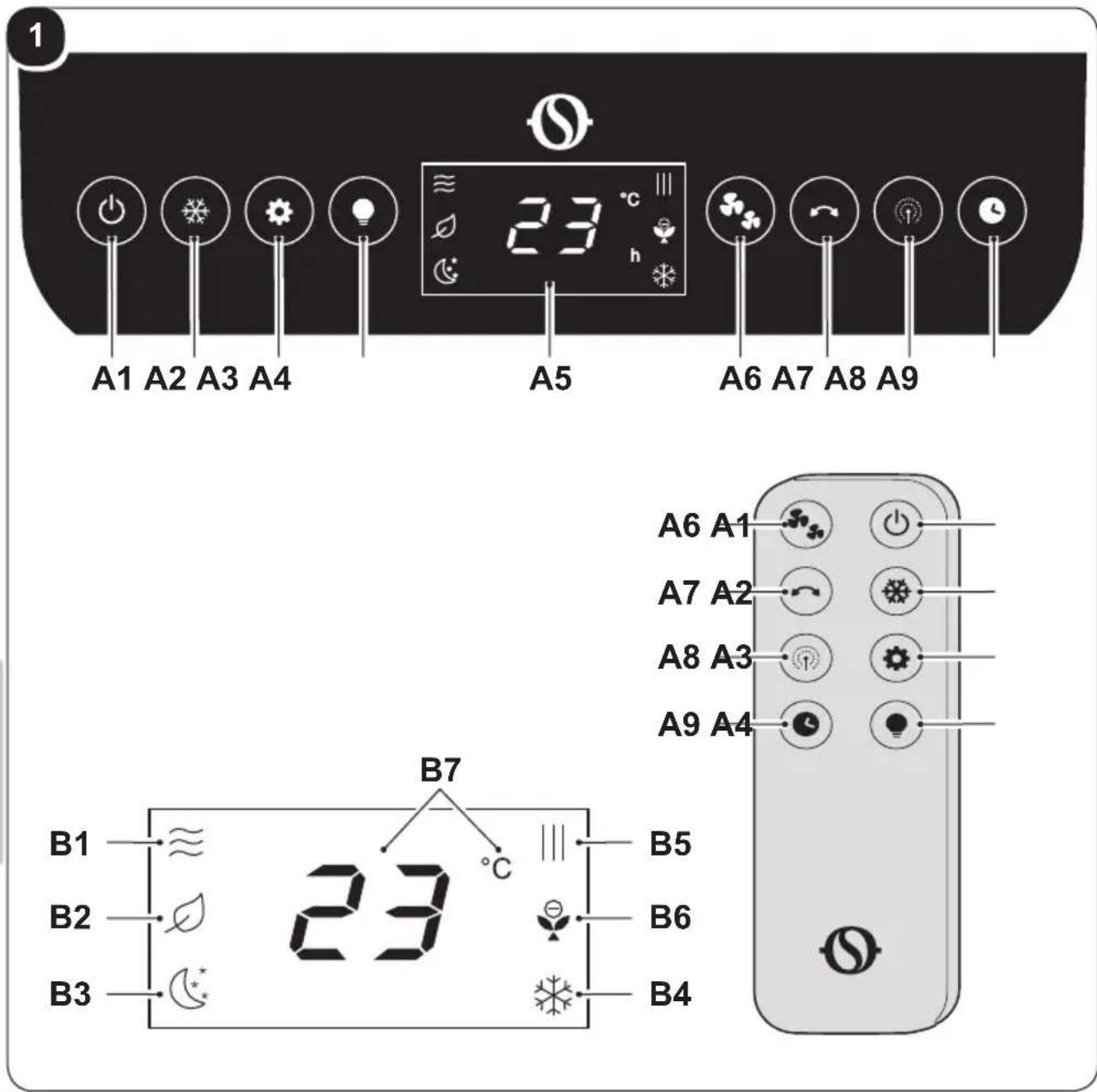 1 A1 A2 A3 A4 A5 23 °C h A6 A7 A8 A9 A6 A1 A7 A2 A8 A3 A9 A4 B7 B1 B2 B3 23 °C B5 B6 B4