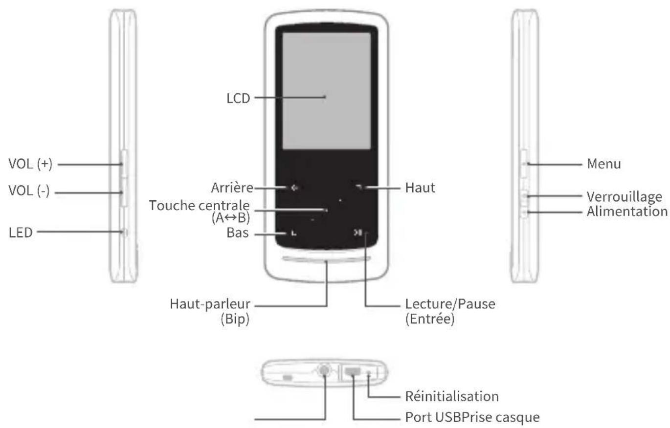 COWON iAUDIO HiFi - + Noms des pièces et fonctions - 1