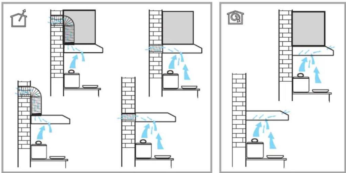 Diagram illustrating kitchen ventilation system with labeled components and airflow direction arrows