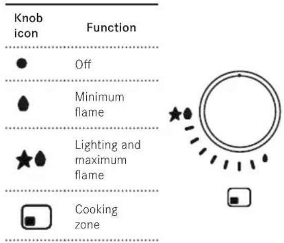 FRANKE FHSM 755 4G DC ON E - Lighting the burners - 1