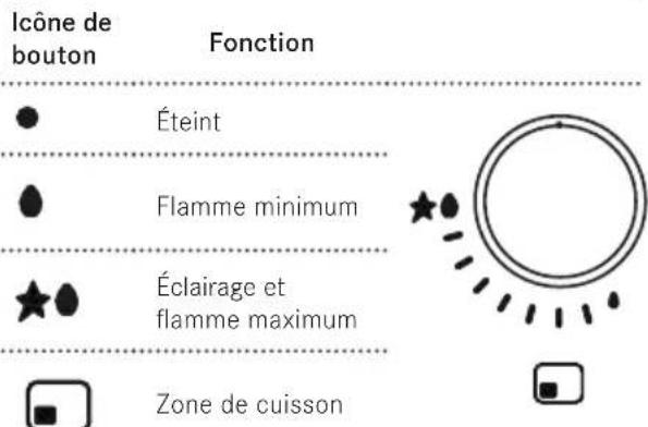 FRANKE FHSM 755 4G DC ON E - Allumage des brûleurs - 1