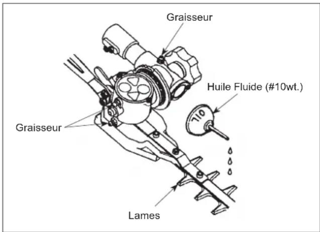 Maruyama EH230DSL - Lubrification - 1