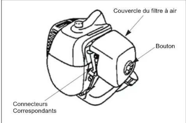 Maruyama EH230DSL - Connexion du câbles du bouton d'arrêt - 2
