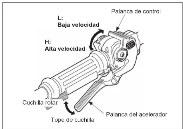 Maruyama EH230DSL - Instrucción del gatillo del acelerador Comience la rotación de la cucilla - 1