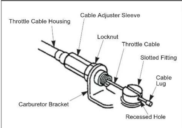 Maruyama EH230DSL - Connecting Throttle Cable - 2