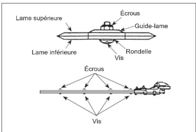 Maruyama EH230DSL - Maintenance des lames de coupe - 1