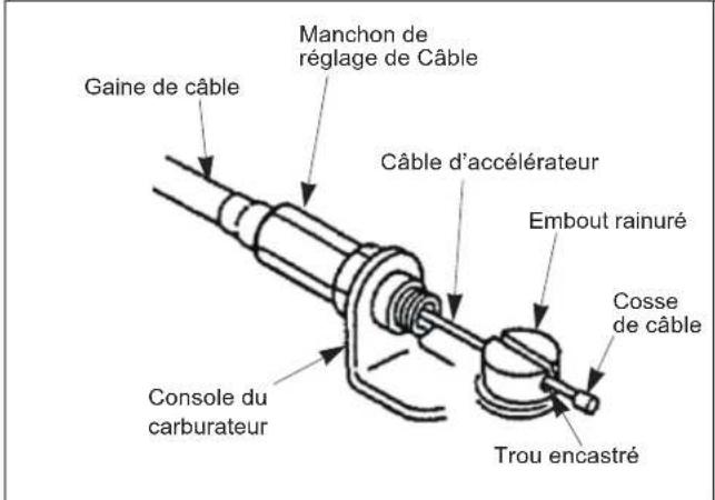 Maruyama EH230DSL - Connexion du câble d'accélérateur - 2