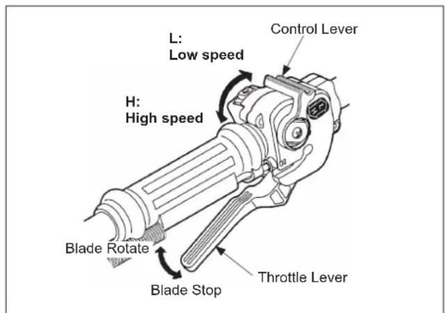 Maruyama EH230DSL - Instruction of the throttle trigger Start the blade rotation - 1
