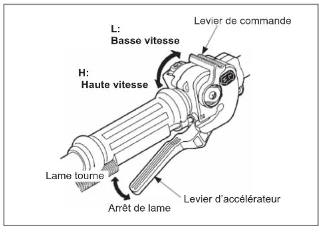 Maruyama EH230DSL - Démarrer la rotation de la lame - 1