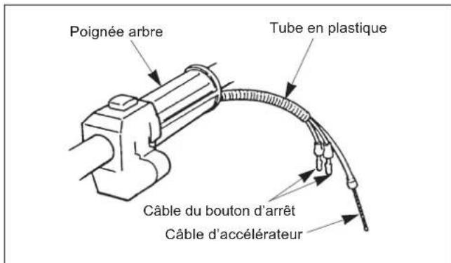 Maruyama EH230DSL - Connexion du câbles du bouton d'arrêt - 1