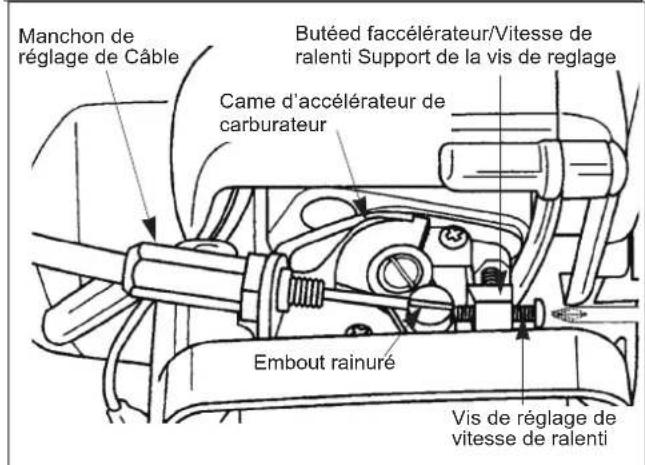 Maruyama EH230DSL - Connexion du câble d'accélérateur - 3