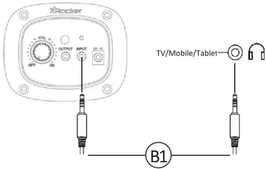 X Rocker Chimera RGB 2.0 Neo Motion LED - Wired Connection Guide: TV (ALL CONSOLES) - 1
