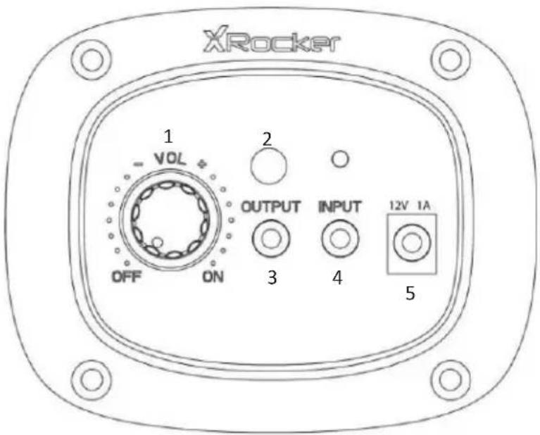 X Rocker Chimera RGB 2.0 Neo Motion LED - CONTROL PANEL OVERVIEW - 1