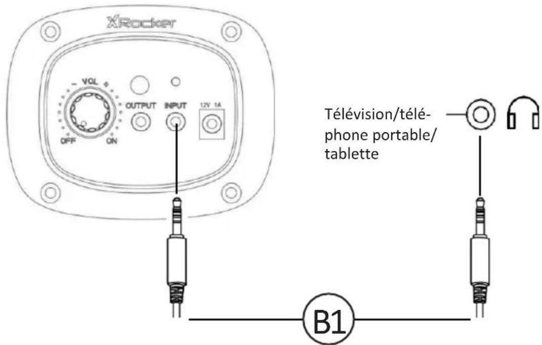 X Rocker Chimera RGB 2.0 Neo Motion LED - GUIDE De connexion CABLEE: television (TOUTES les consoles) - 1