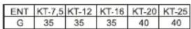 ENTES ENTKT2 5C10 - Faydaları: - 4
