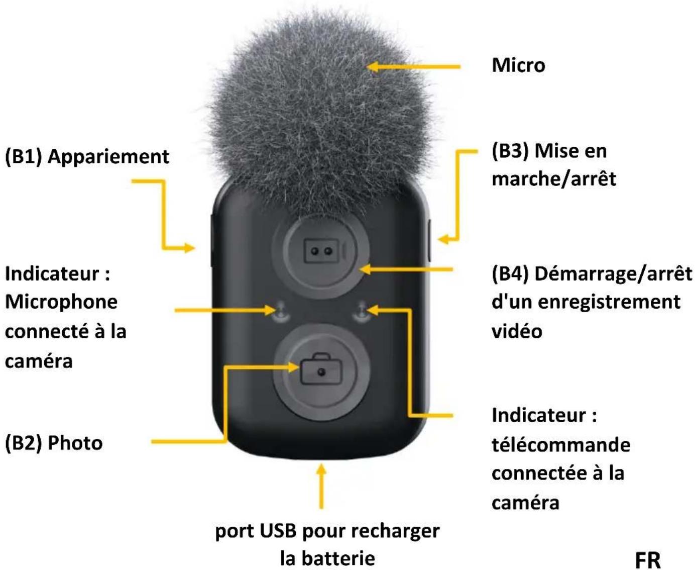 (B1) Appariement Indicateur : Microphone connecté à la caméra (B2) Photo port USB pour recharger la batterie Micro (B3) Mise en marche/arrêt (B4) Démarrage/arrêt d'un enregistrement vidéo Indicateur : télécommande connectée à la caméra FR
