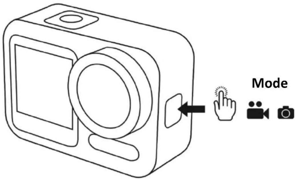 Mode