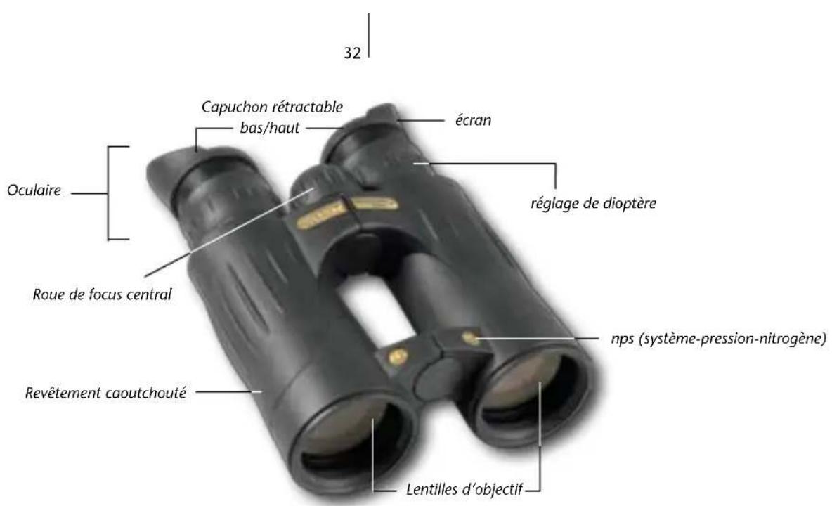 Steiner Commander 7x50 - COMMENT UTILISER L'OCULAIRE A MÉMOIRE. - 1