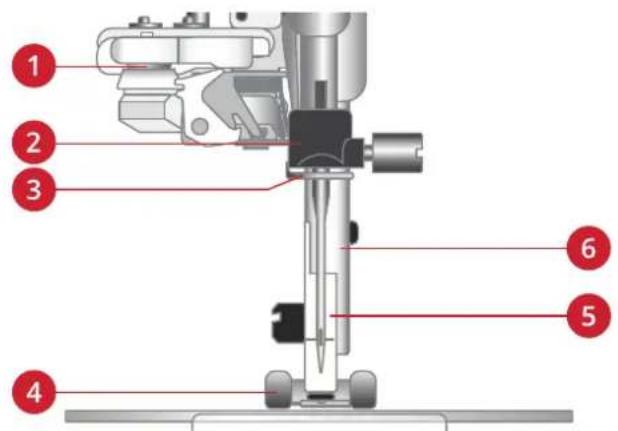 Husqvarna-Viking Designer Ruby 90 - Zone d'aiguille - 1
