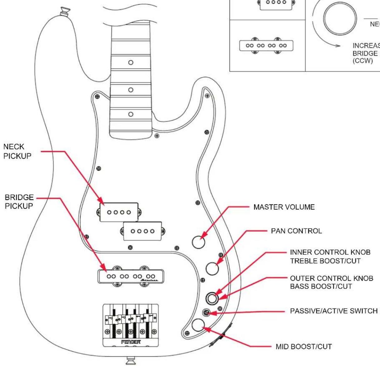 FENDER Player Plus Active Precision Bass - SWITCH AND CONTROL FUNCTION - 1