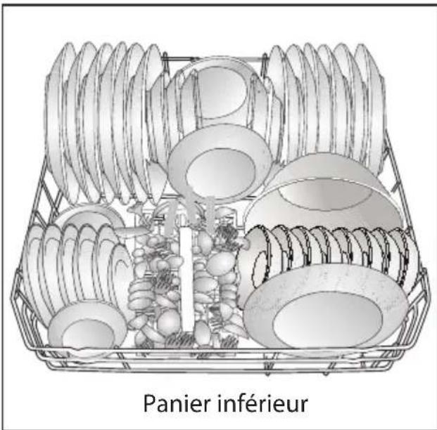 BEKO BDFN15440S - Disposition de la vaisse dans le lave-vaisselle - 2