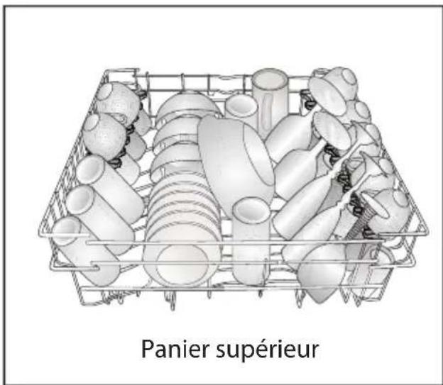 BEKO BDFN15440S - Disposition de la vaisse dans le lave-vaisselle - 3