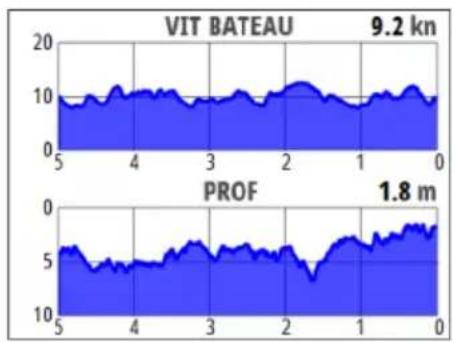SIMRAD IS42J - Menu de la page - 1