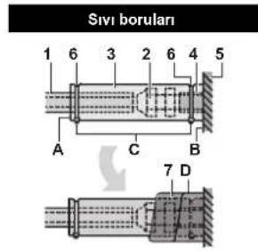 DAIKIN FXSQ15A2VEB - Boruyalitimproseduru - 2