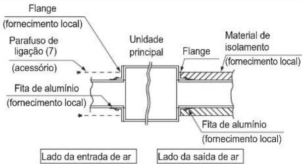 DAIKIN FXSQ15A2VEB - Instalar a conduta - 2