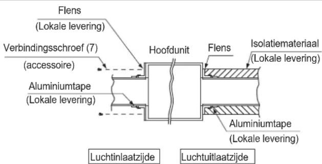 DAIKIN FXSQ15A2VEB - Luchtinlaatzijde - 2