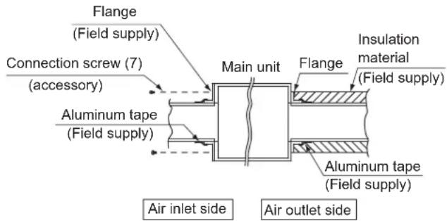 DAIKIN FXSQ15A2VEB - Air inlet side - 2