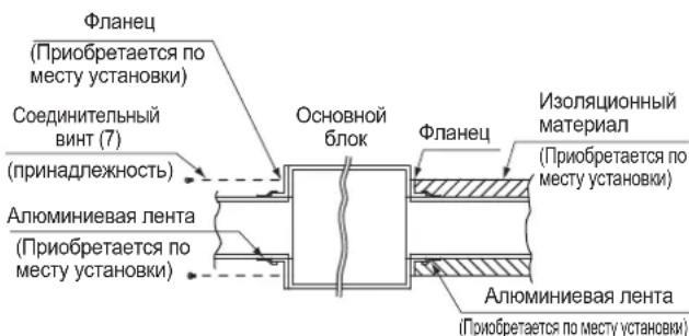 DAIKIN FXSQ15A2VEB - CTopoha Bnycka Bo3dyxa - 2