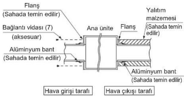 DAIKIN FXSQ15A2VEB - Hava girisi tarafi - 2